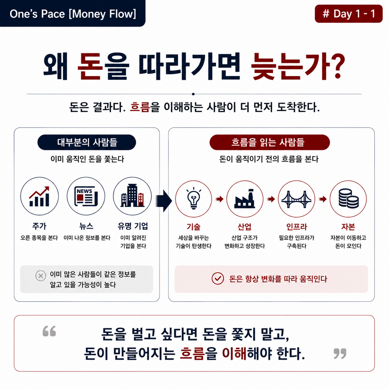 돈의 흐름 읽기|계약·매출·이익·현금을 구분하는 첫걸음