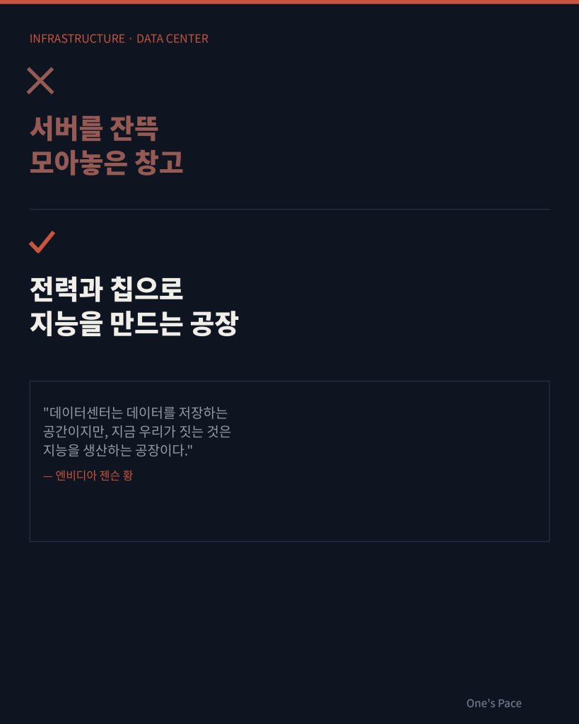 GPU만 사면 끝난다는 오해와 전력이 기다려야 한다는 현실을 대조한 카드