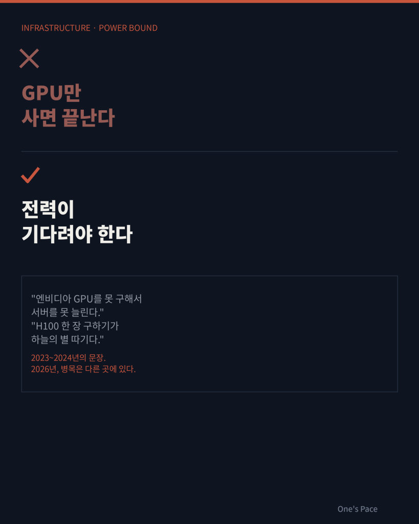 GPU만 사면 끝난다는 오해와 전력이 기다려야 한다는 현실을 대조한 카드