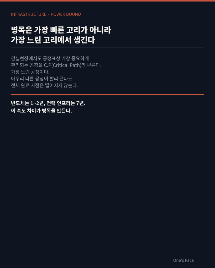 병목은 가장 느린 고리에서 생긴다는 원리를 설명하는 카드