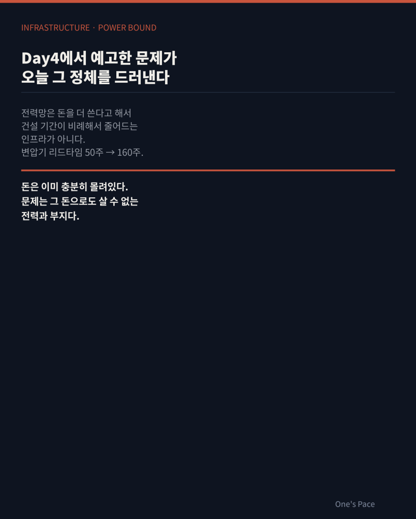 Day4에서 예고한 문제가 오늘 정체를 드러내는 병목 카드